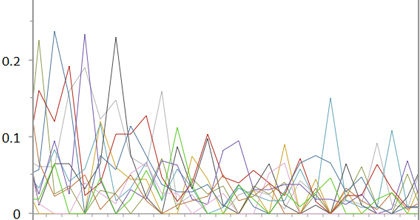 Conceptual frequency curve