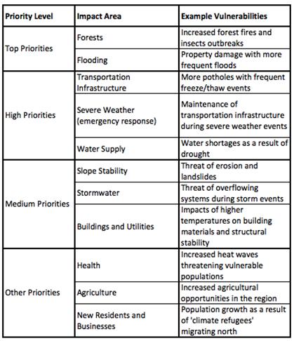 myPG Adaptation Table